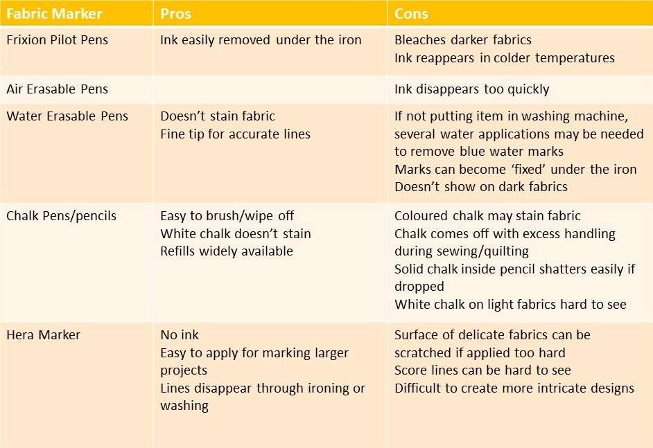 Markers on clothing or fabrics Stain Tip